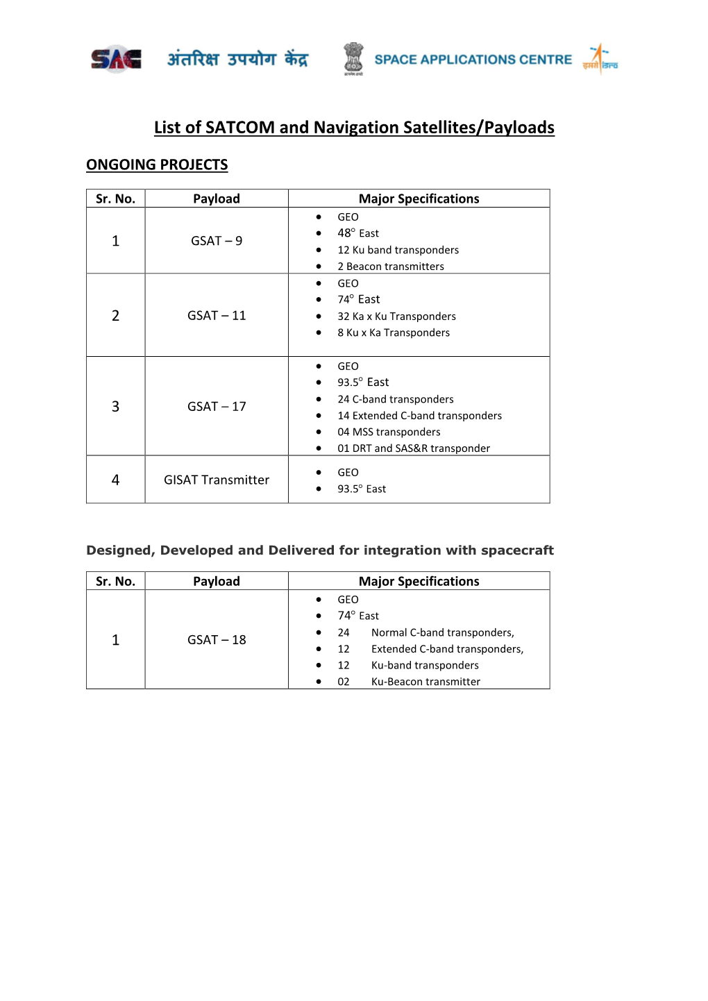 List of SATCOM and Navigation Satellites/Payloads