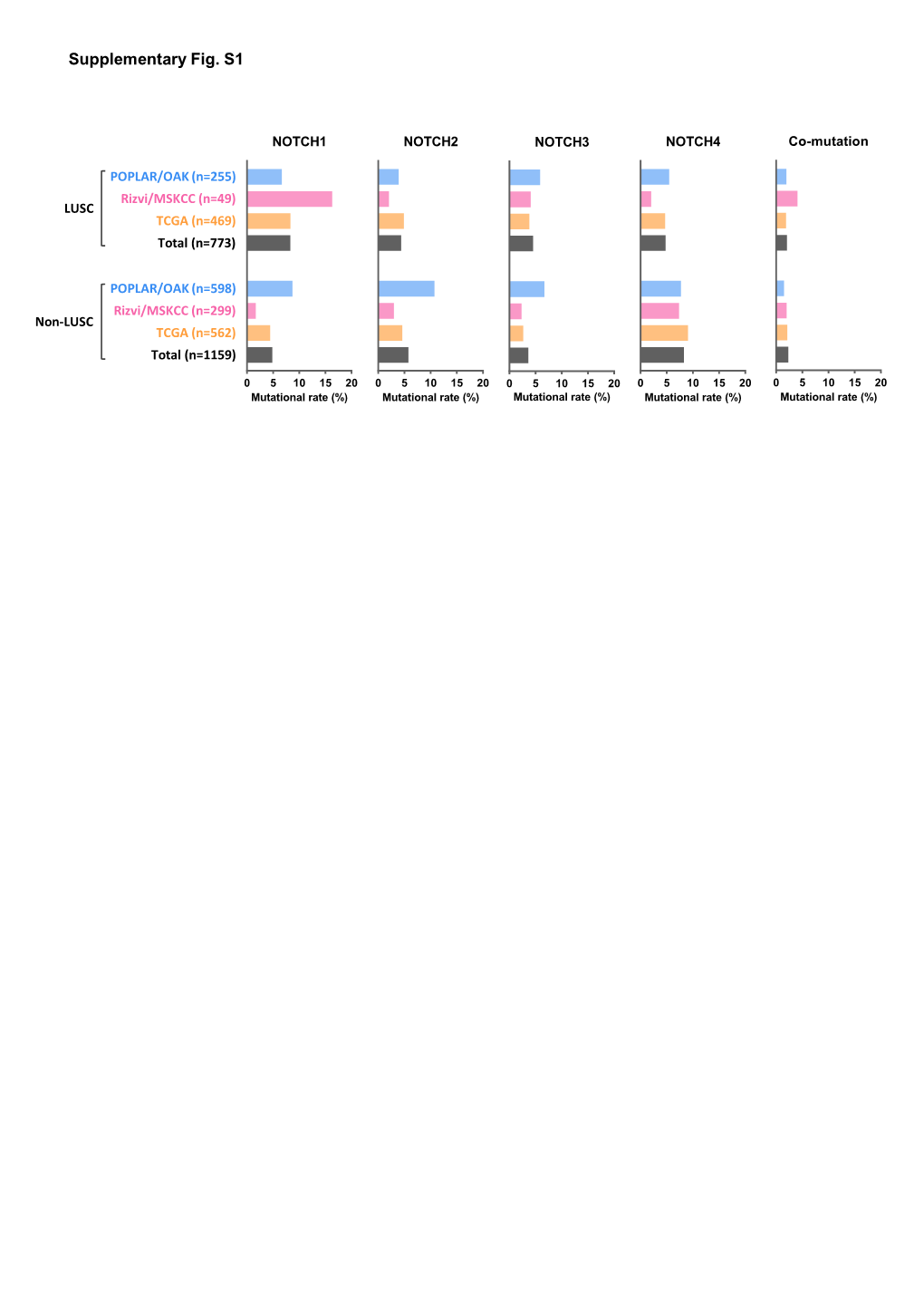 Supplementary Figures