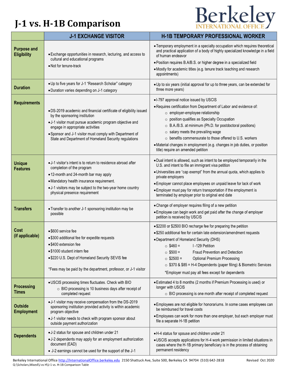 J-1 Vs. H-1B Comparison J-1 EXCHANGE VISITOR H-1B TEMPORARY PROFESSIONAL WORKER