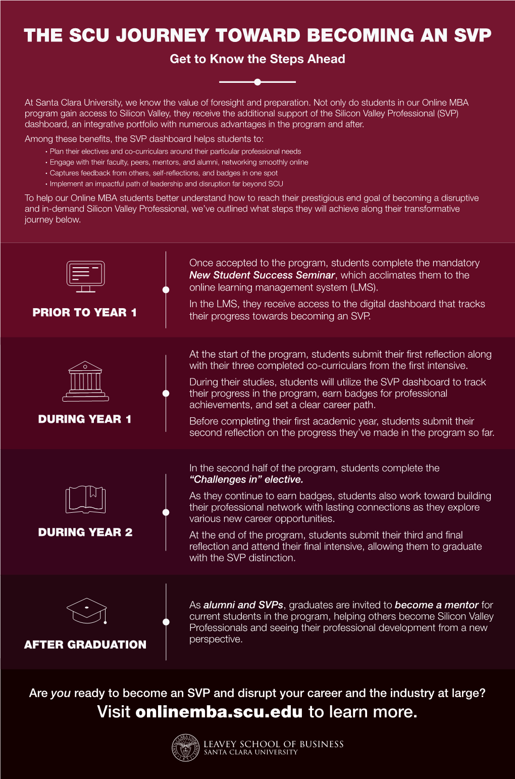 THE SCU JOURNEY TOWARD BECOMING an SVP Get to Know the Steps Ahead