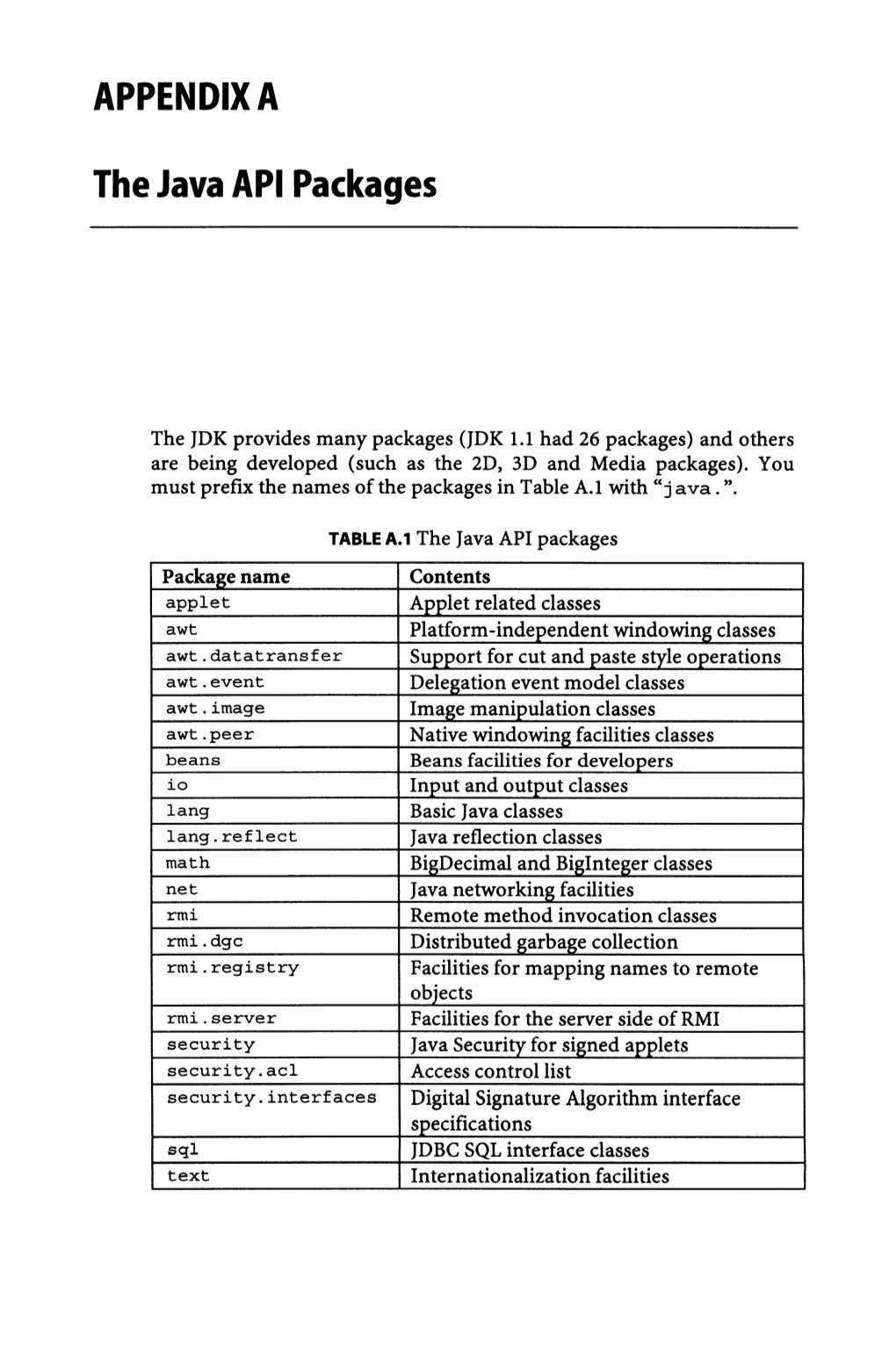 APPENDIX a the Java API Packages