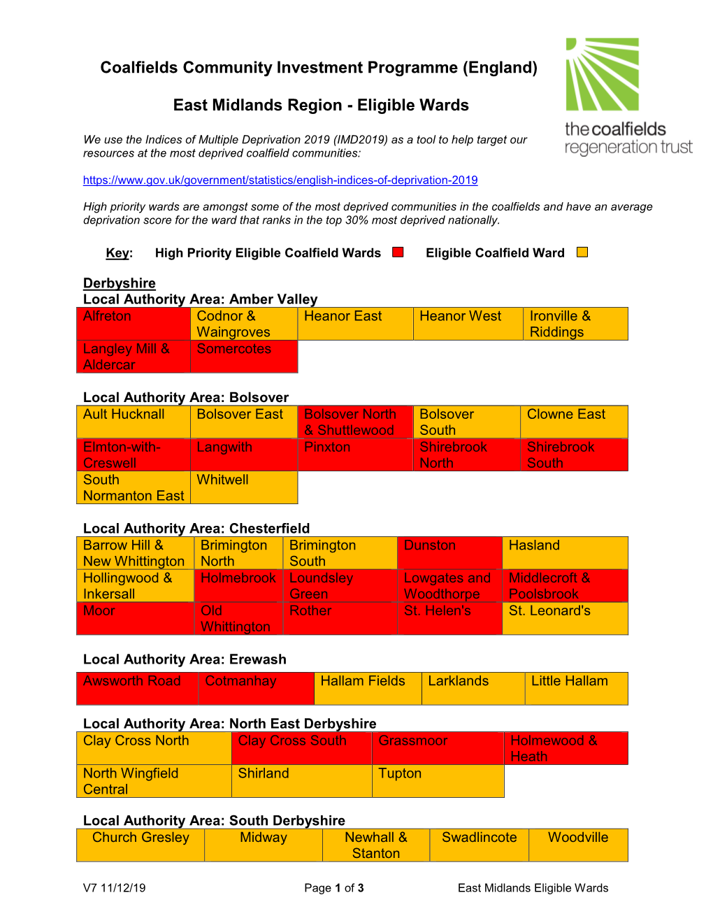 (England) East Midlands Region