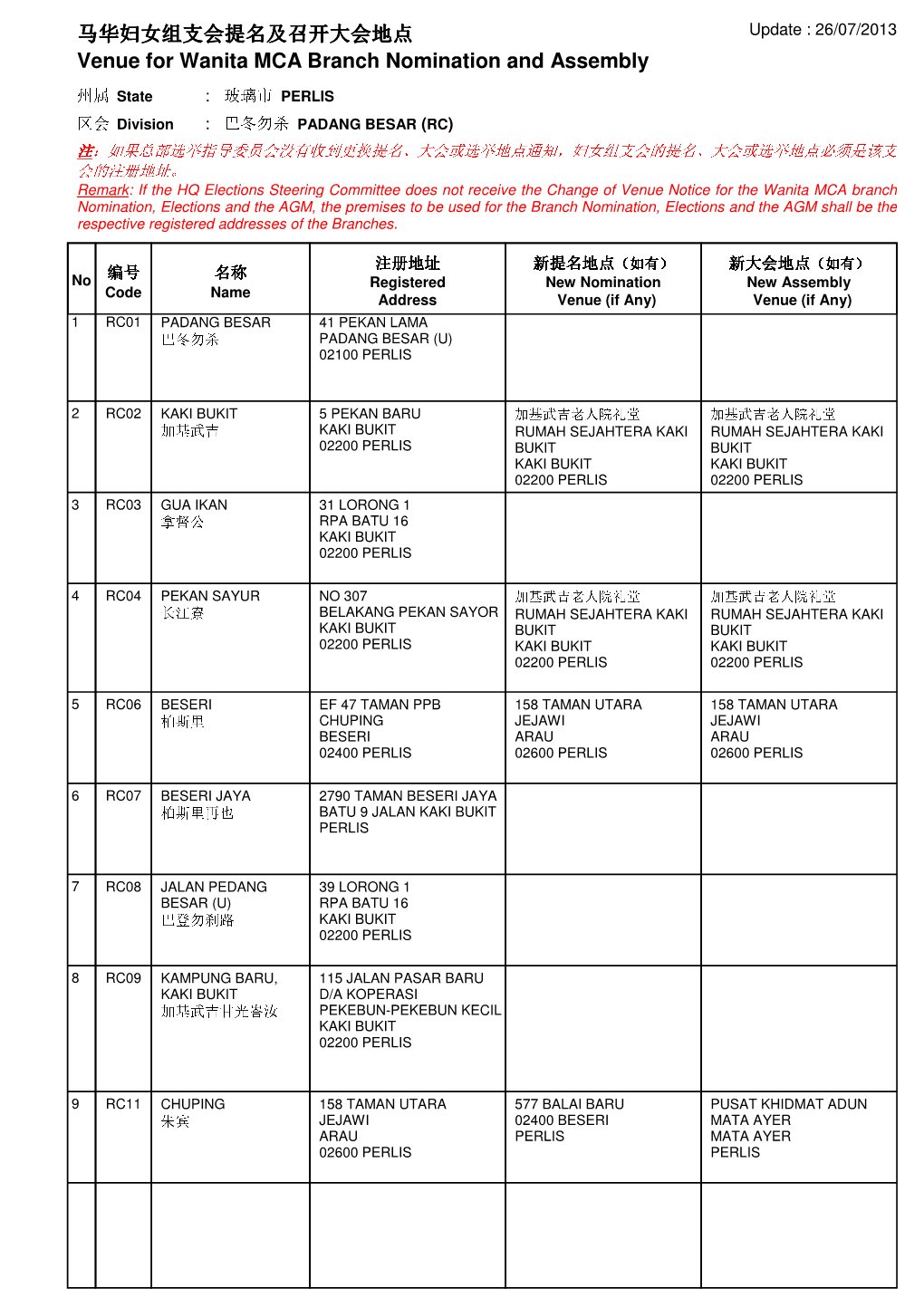 Venue for Wanita MCA Branch Nomination and Assembly 马华妇女