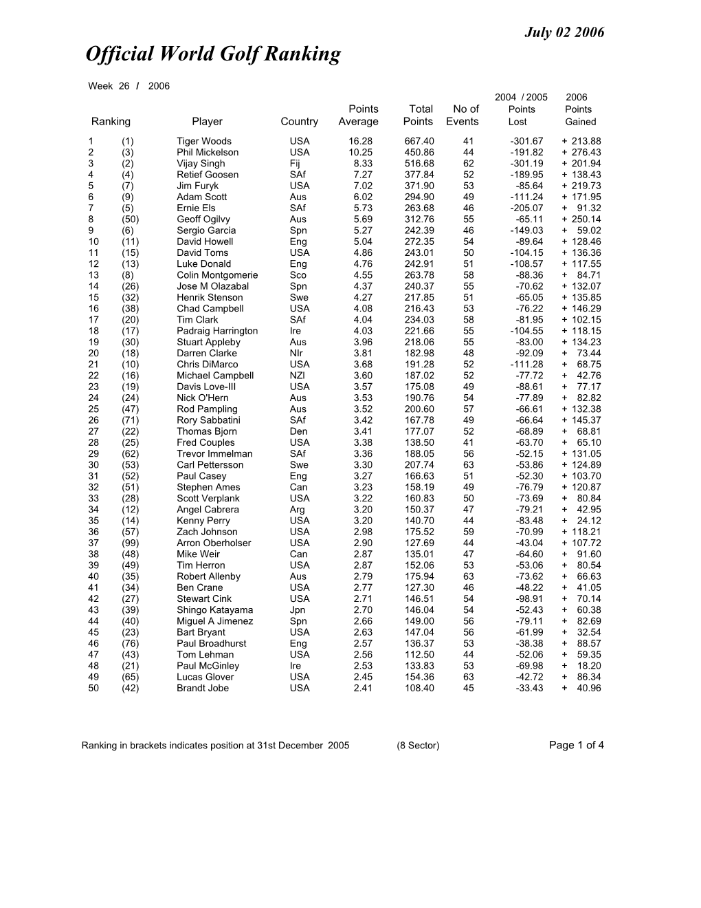 Week 26 Ranking