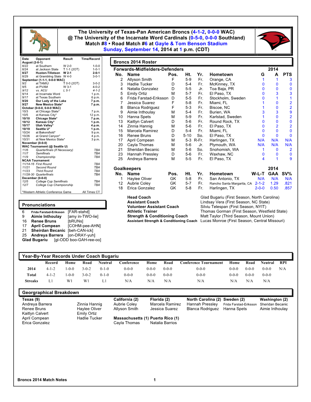 The University of Texas-Pan American Broncs (4-1-2, 0-0-0 WAC