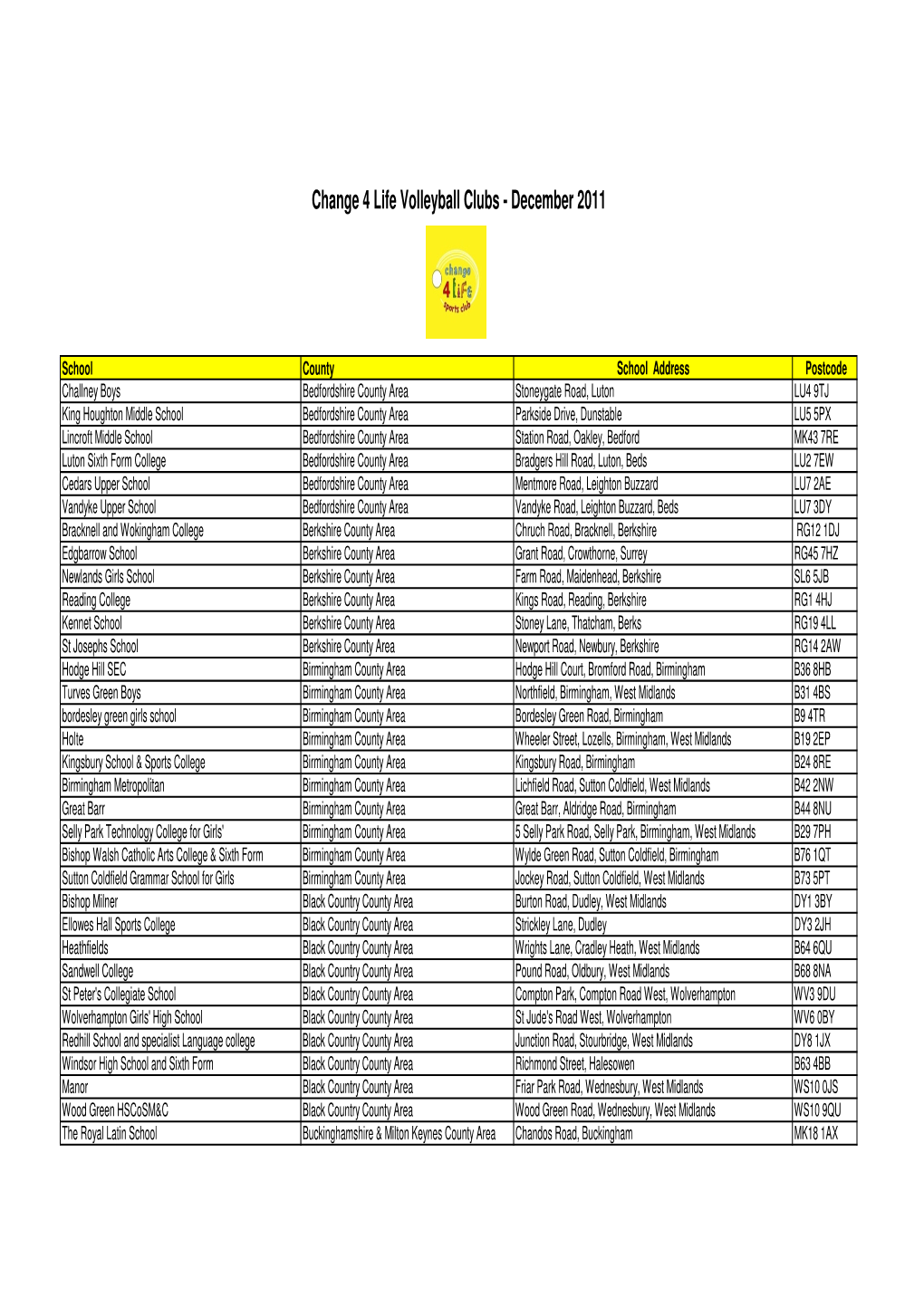 Website List Dec 11