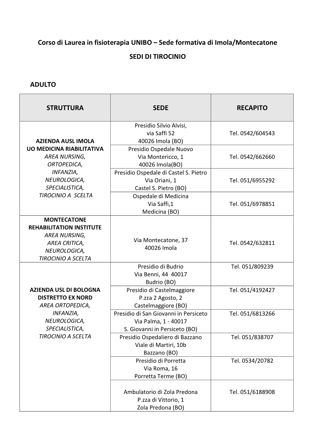 Corso Di Laurea in Fisioterapia UNIBO – Sede Formativa Di Imola/Montecatone SEDI DI TIROCINIO