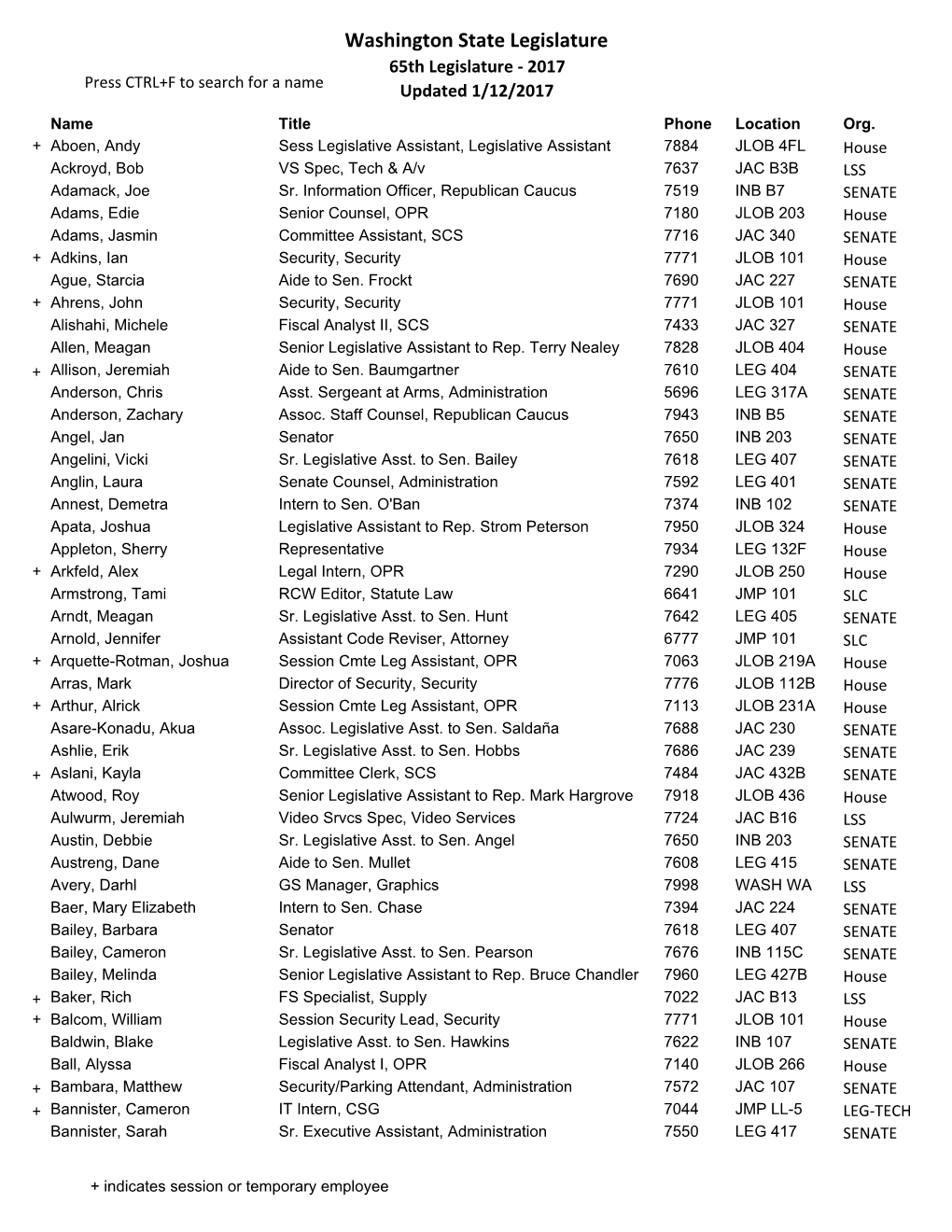 2017 Members and Staff Directory.Xlsx