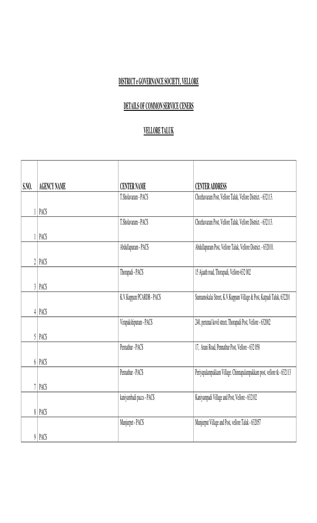 DISTRICT E GOVERNANCE SOCIETY, VELLORE DETAILS of COMMON