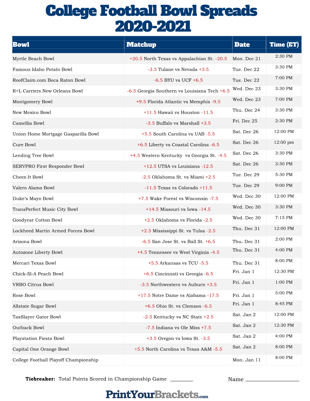 College Football Bowl Spreads 2020-2021