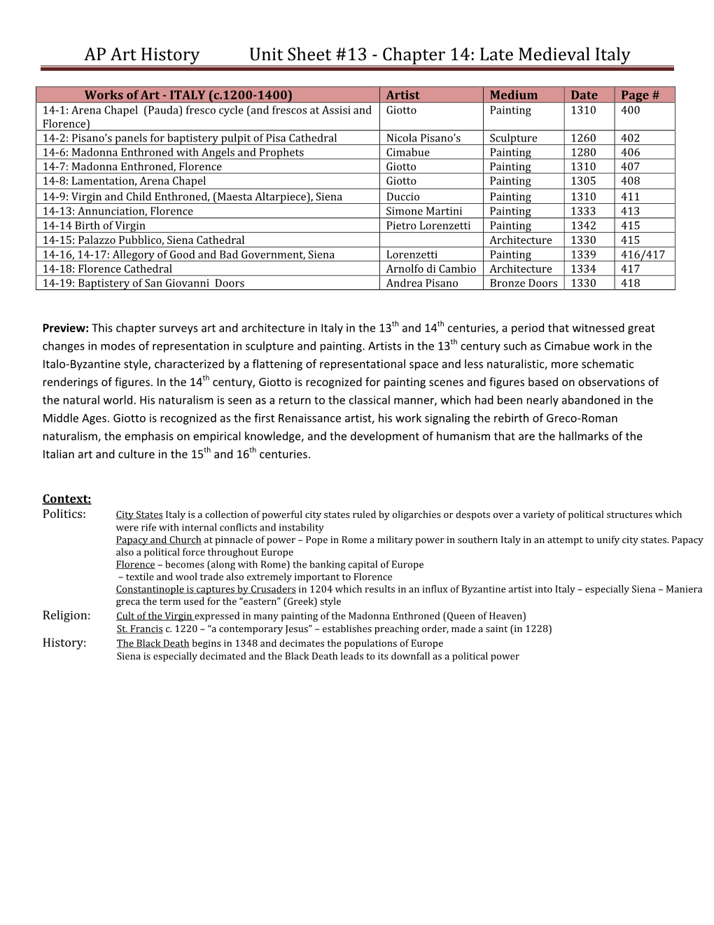 AP Art History Unit Sheet #13 ‐ Chapter 14: Late Medieval Italy