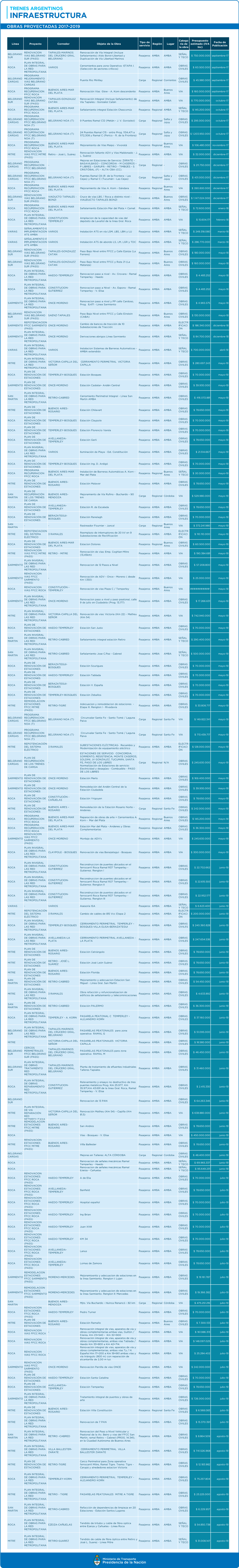 Obras Proyectadas 2017-2019