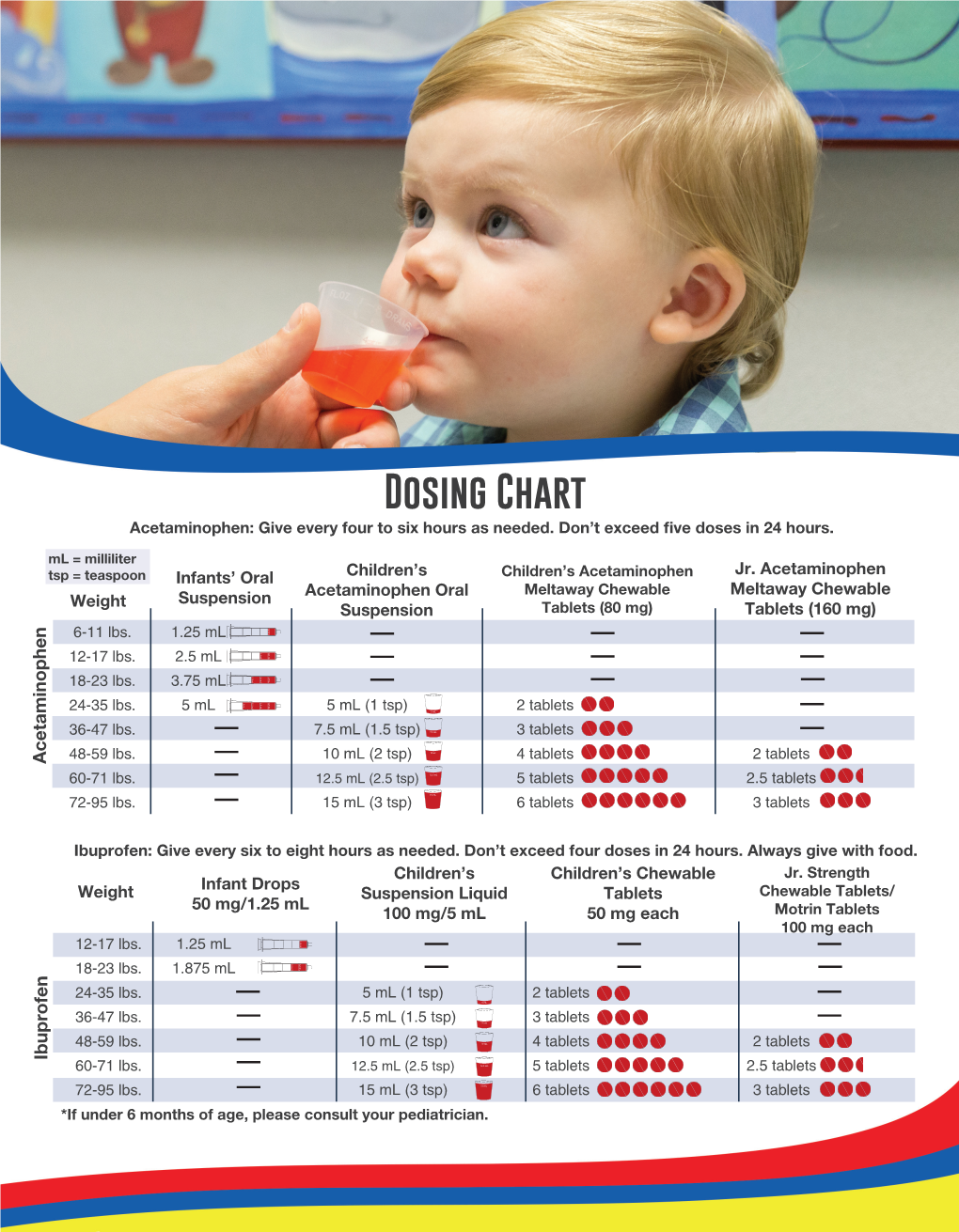 Dosing Chart Acetaminophen: Give Every Four to Six Hours As Needed