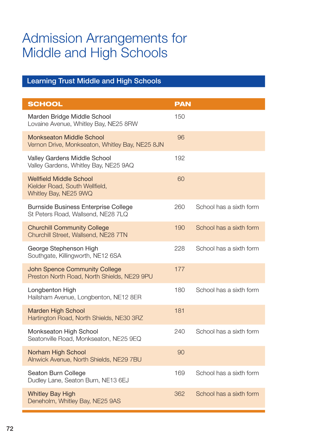 Admission Arrangements for Middle and High Schools