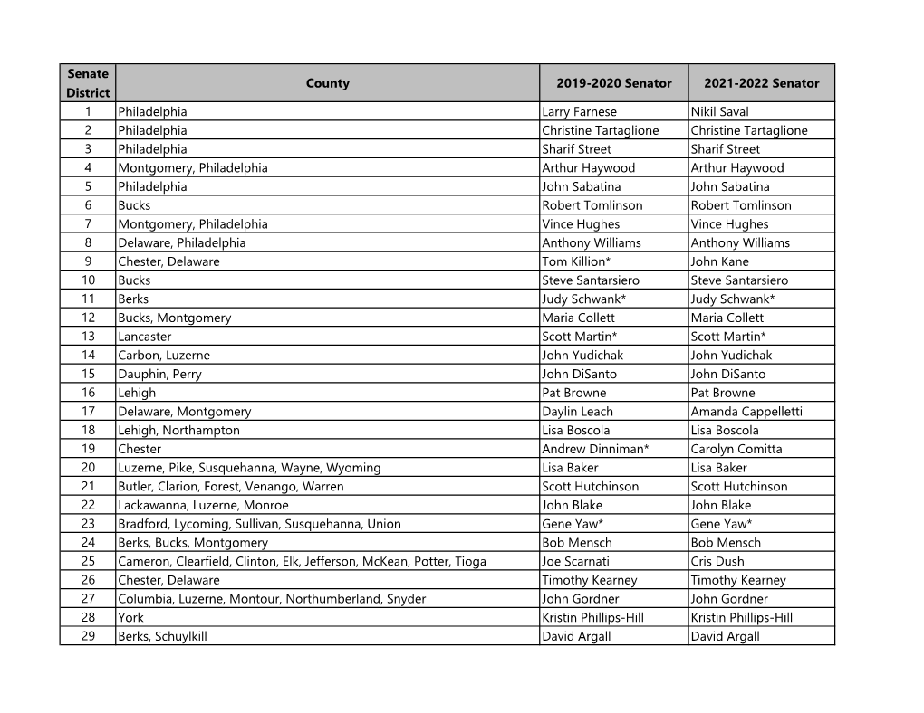 2021-2022 Members of the PA Senate