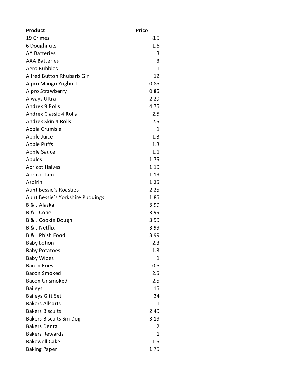 Product Price 19 Crimes 8.5 6 Doughnuts 1.6 AA Batteries 3 AAA