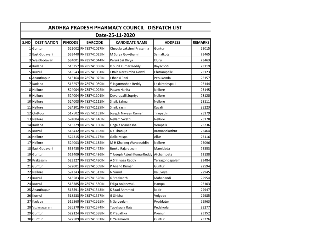 ANDHRA PRADESH PHARMACY COUNCIL--DISPATCH LIST Date