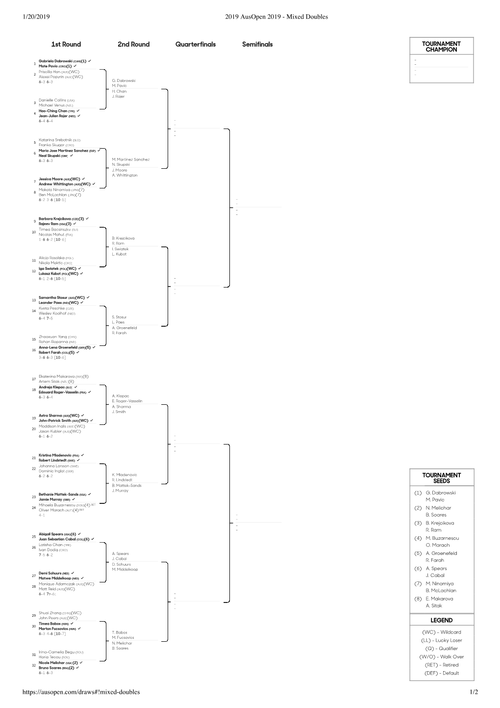 1/20/2019 2019 Ausopen 2019 - Mixed Doubles