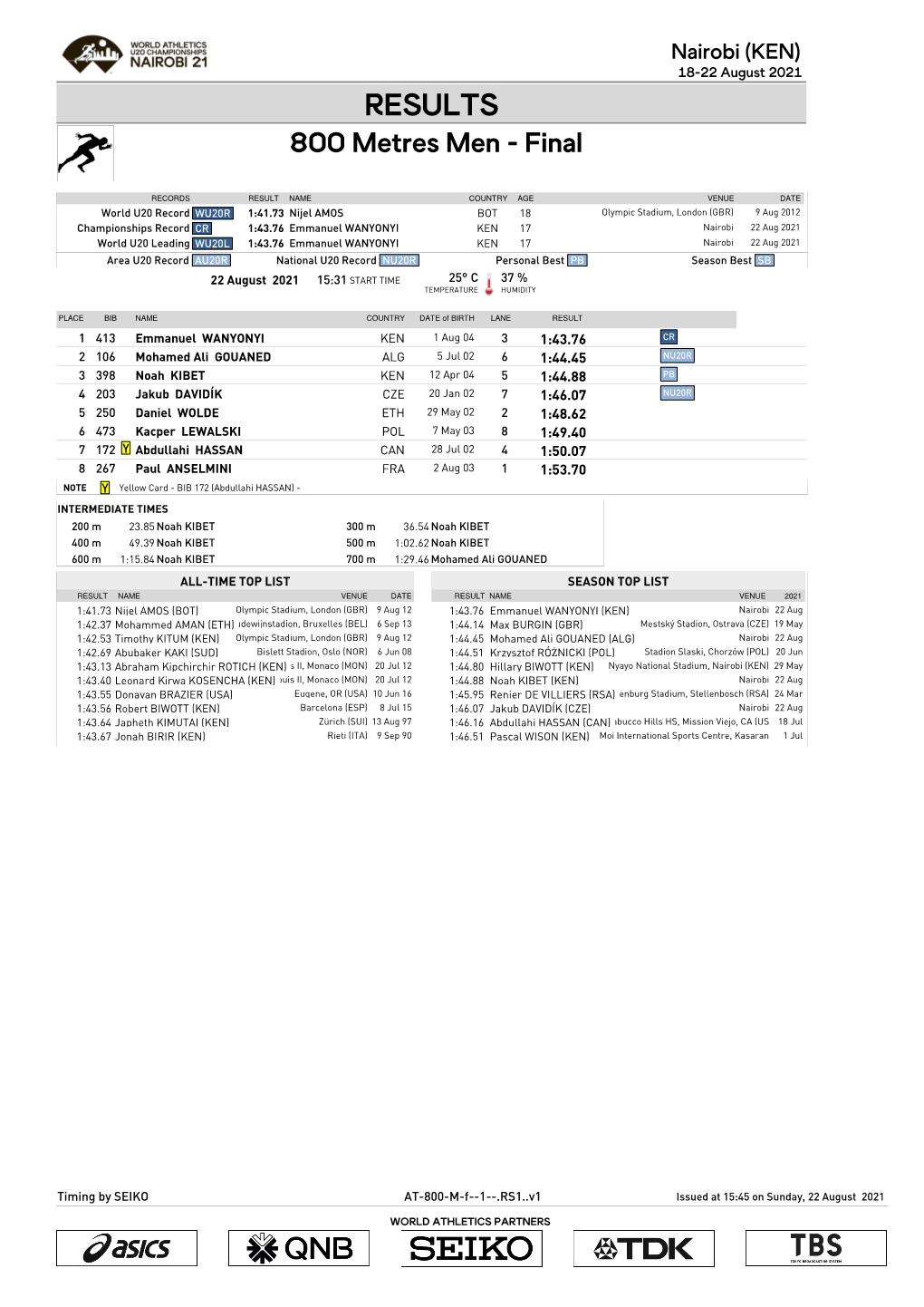 RESULTS 800 Metres Men - Final