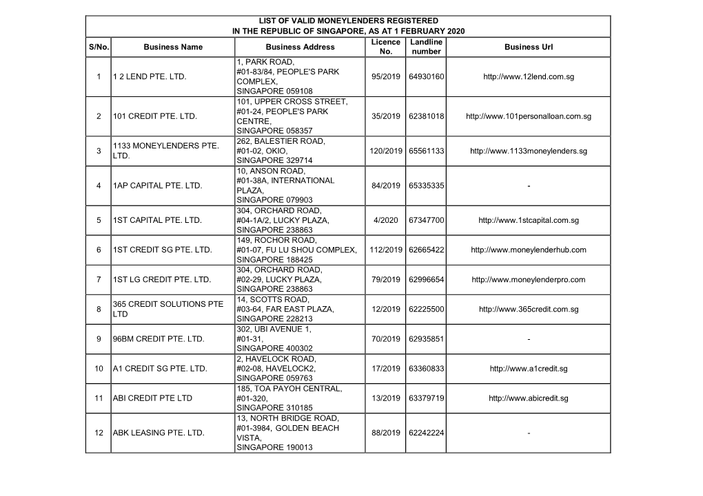 LIST of VALID MONEYLENDERS REGISTERED in the REPUBLIC of SINGAPORE, AS at 1 FEBRUARY 2020 S/No. Business Name Business Address L