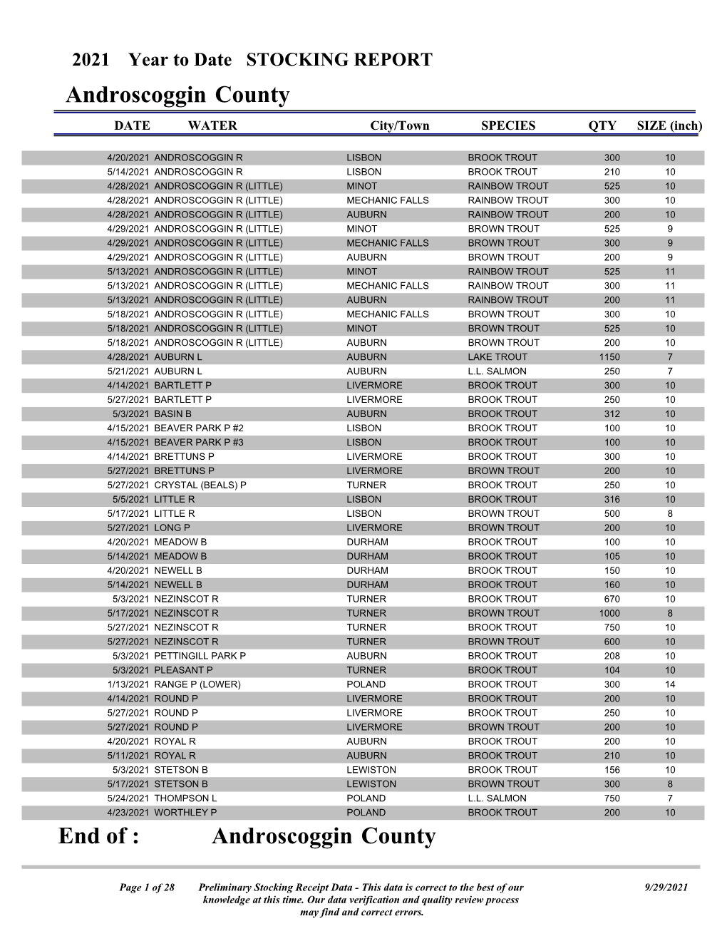 Current Year Stocking Report (PDF)