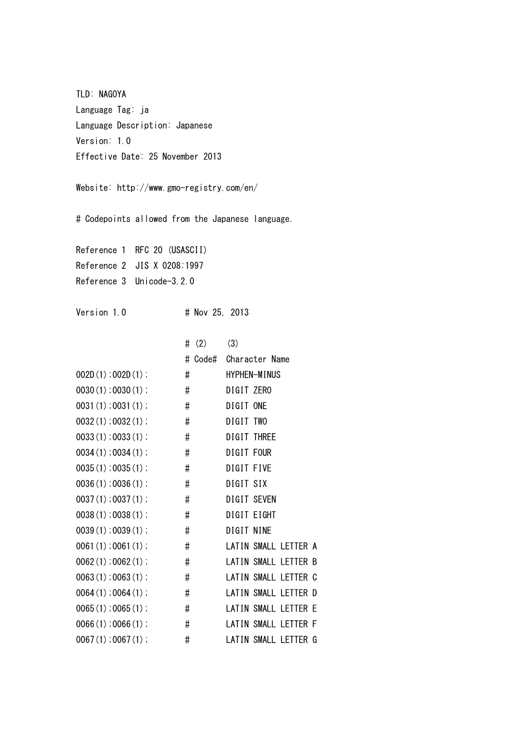 TLD: NAGOYA Language Tag: Ja Language Description: Japanese Version: 1.0 Effective Date: 25 November 2013