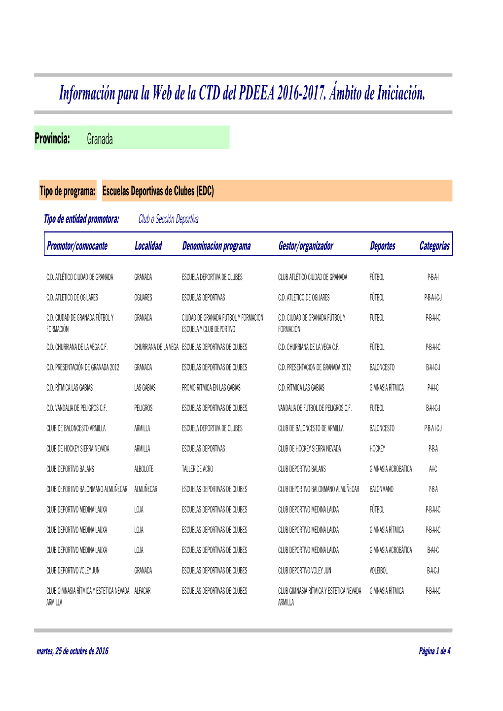 Información Para La Web De La CTD Del PDEEA 2016-2017. Ámbito De Iniciación