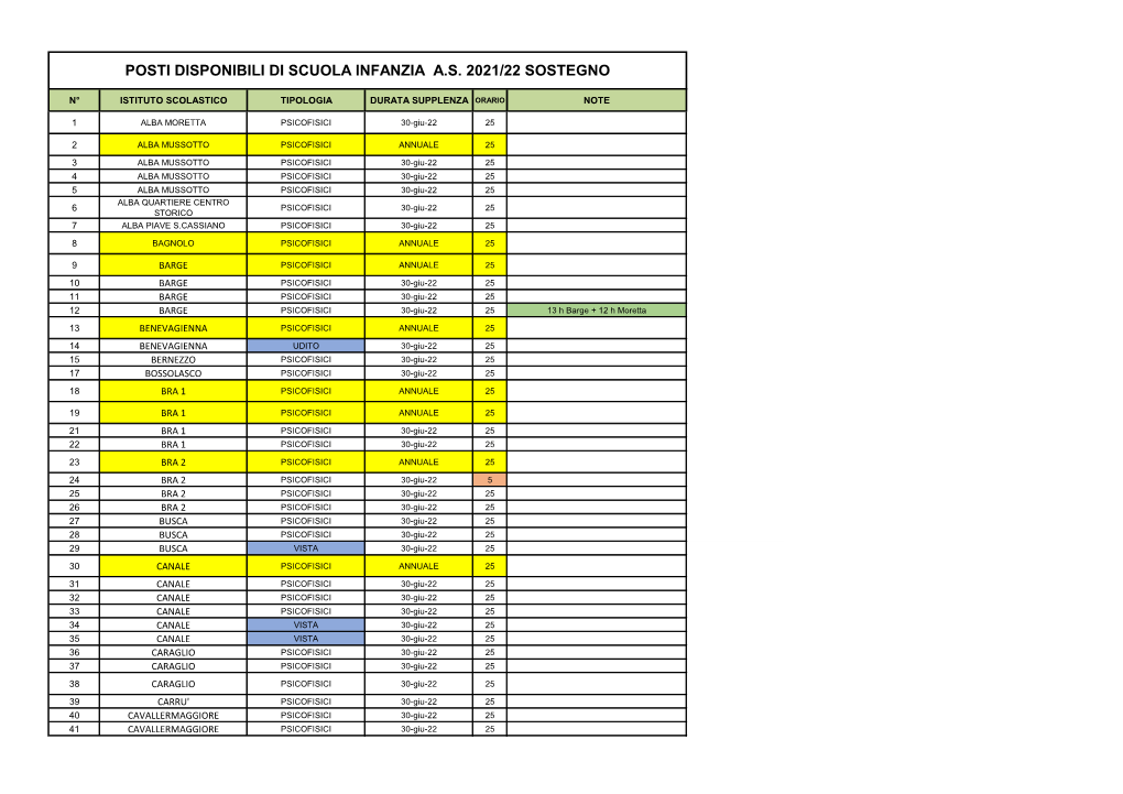 Posti Disponibili Di Scuola Infanzia A.S. 2021/22 Sostegno