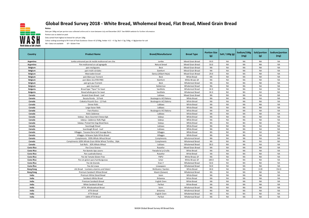 Global Bread Survey 2018