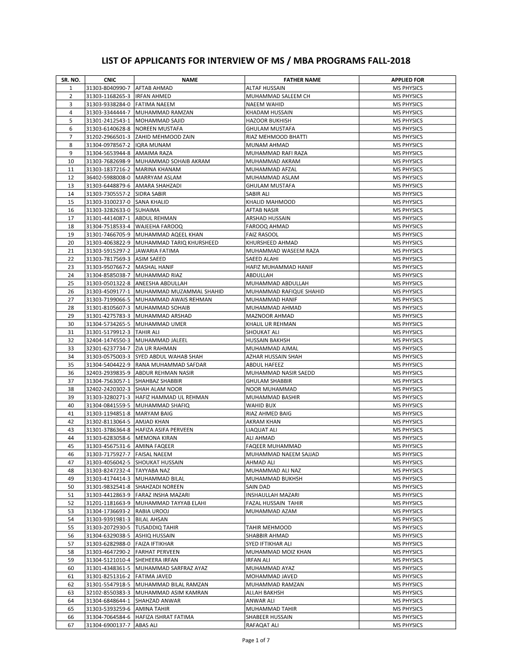 List of Applicants for Interview of Ms / Mba Programs Fall-2018