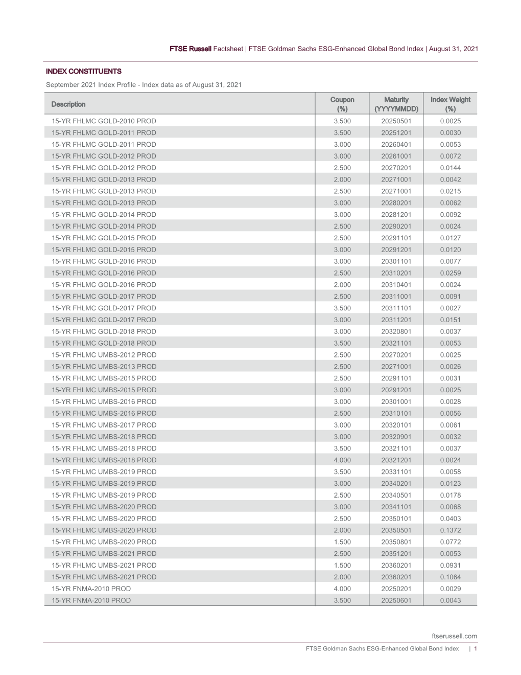 FTSE Goldman Sachs ESG-Enhanced Global Bond Index | August 31, 2021