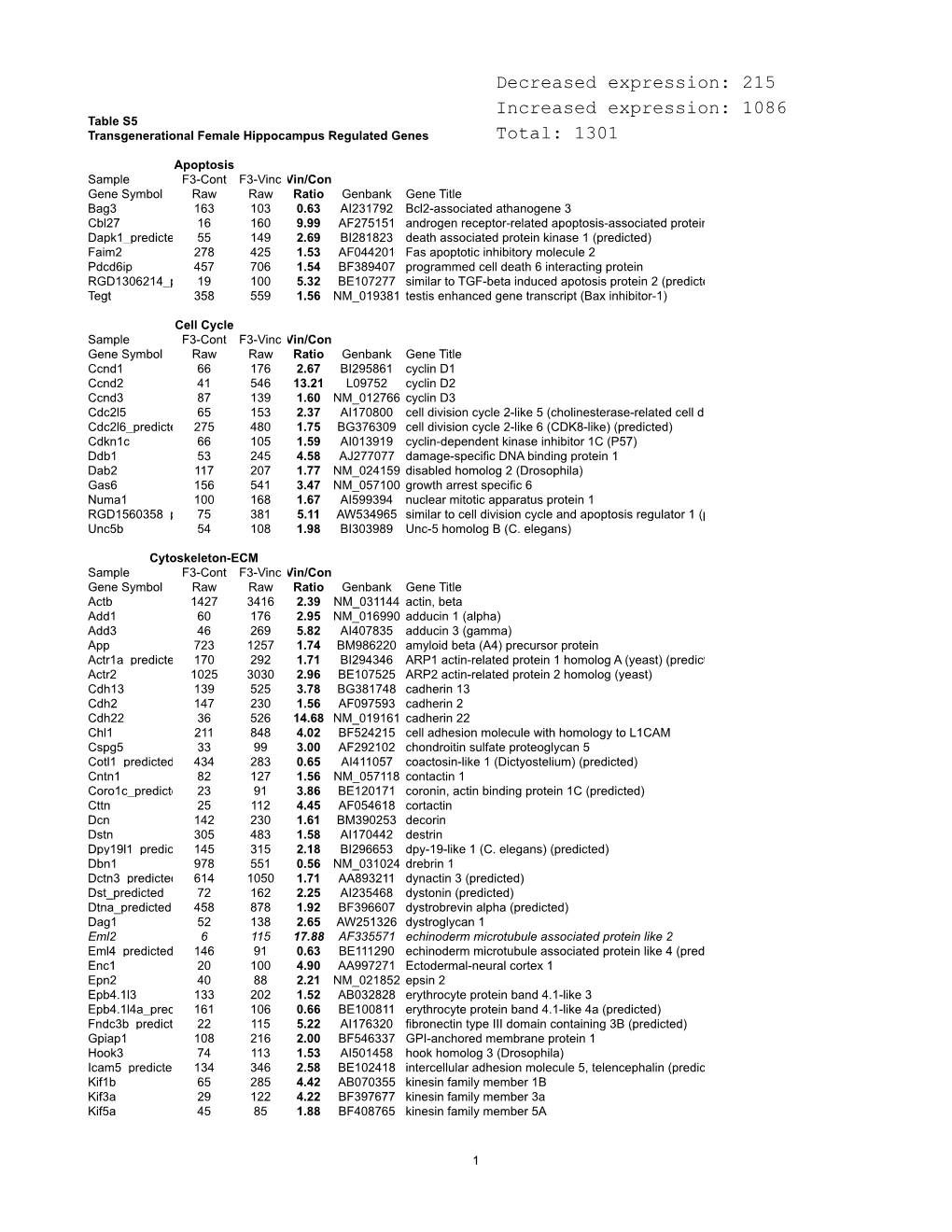 Figures S1&S2 3-08