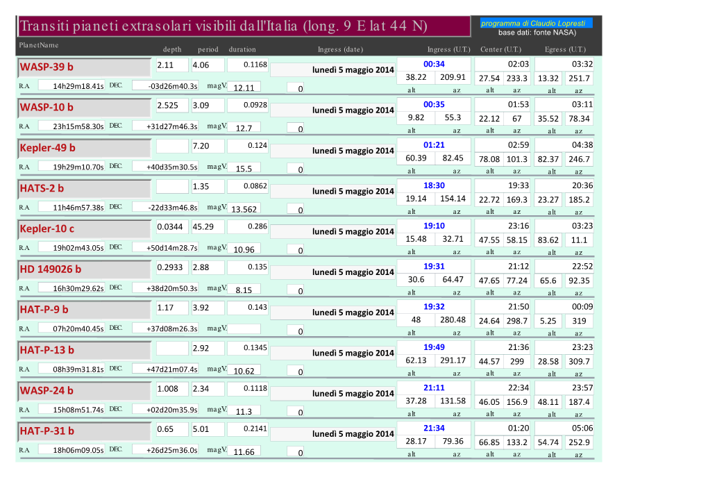 Transiti Pianeti Extrasolari Visibili Dall'italia (Long. 9 E Lat 44 N)