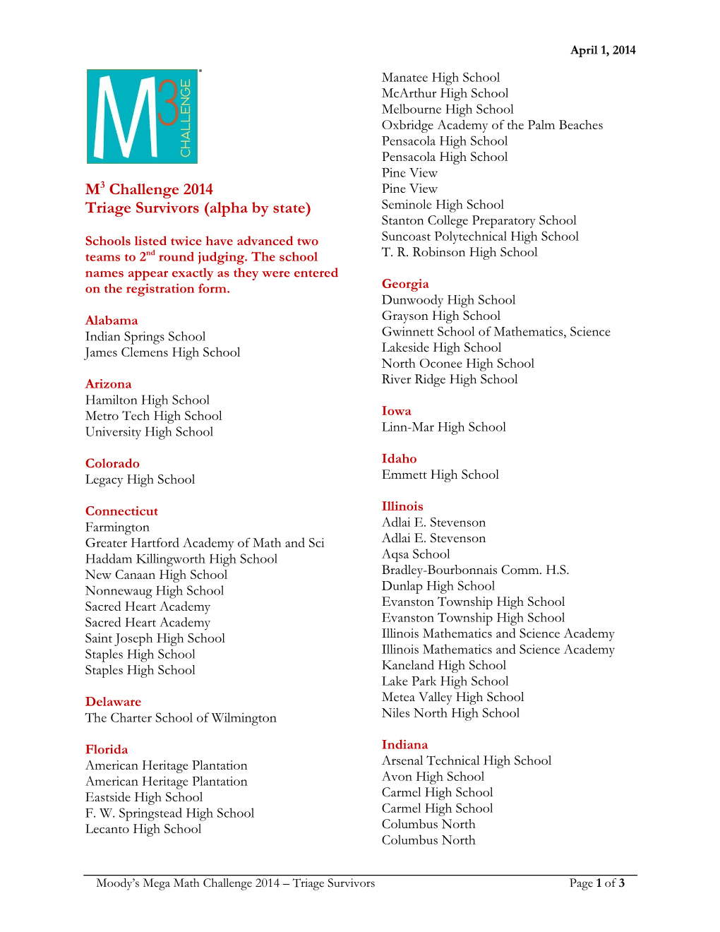 M3 Challenge 2014 Triage Survivors (Alpha by State)