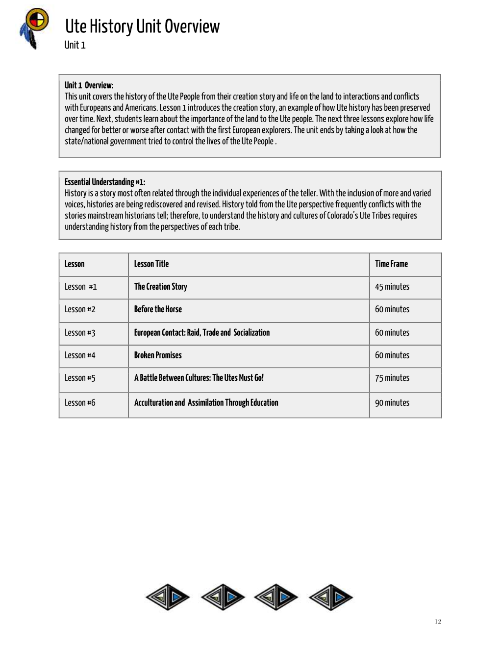 Ute History Unit Overview Unit 1