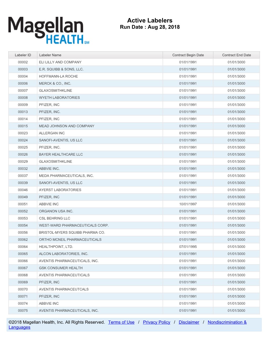 Active Labelers Run Date : Aug 28, 2018