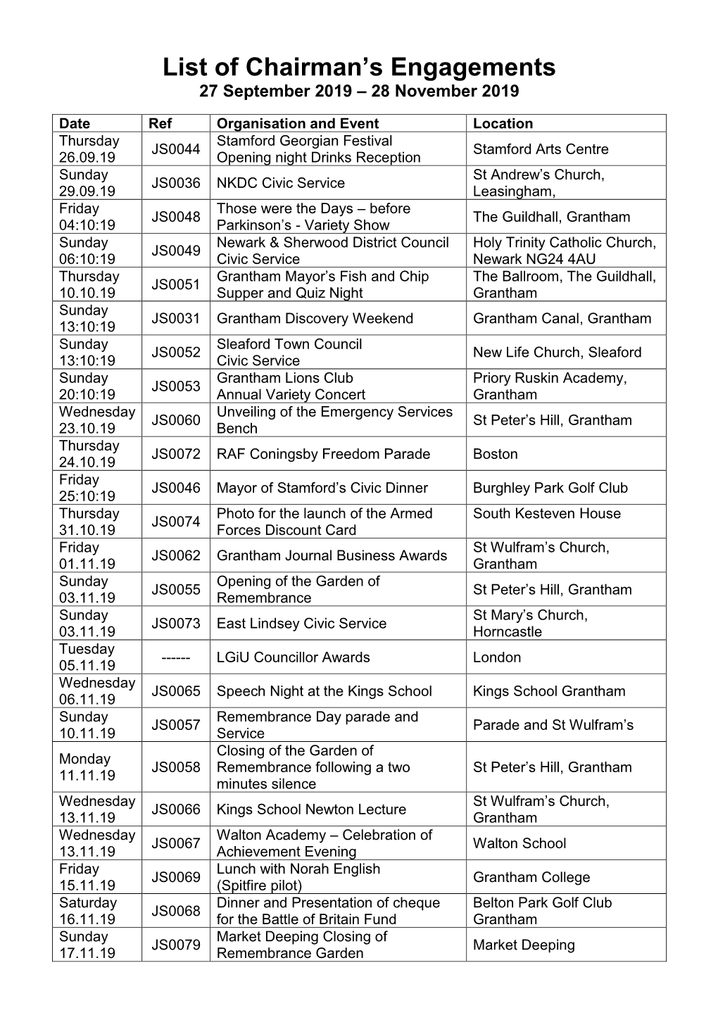 List of Chairman's Engagements