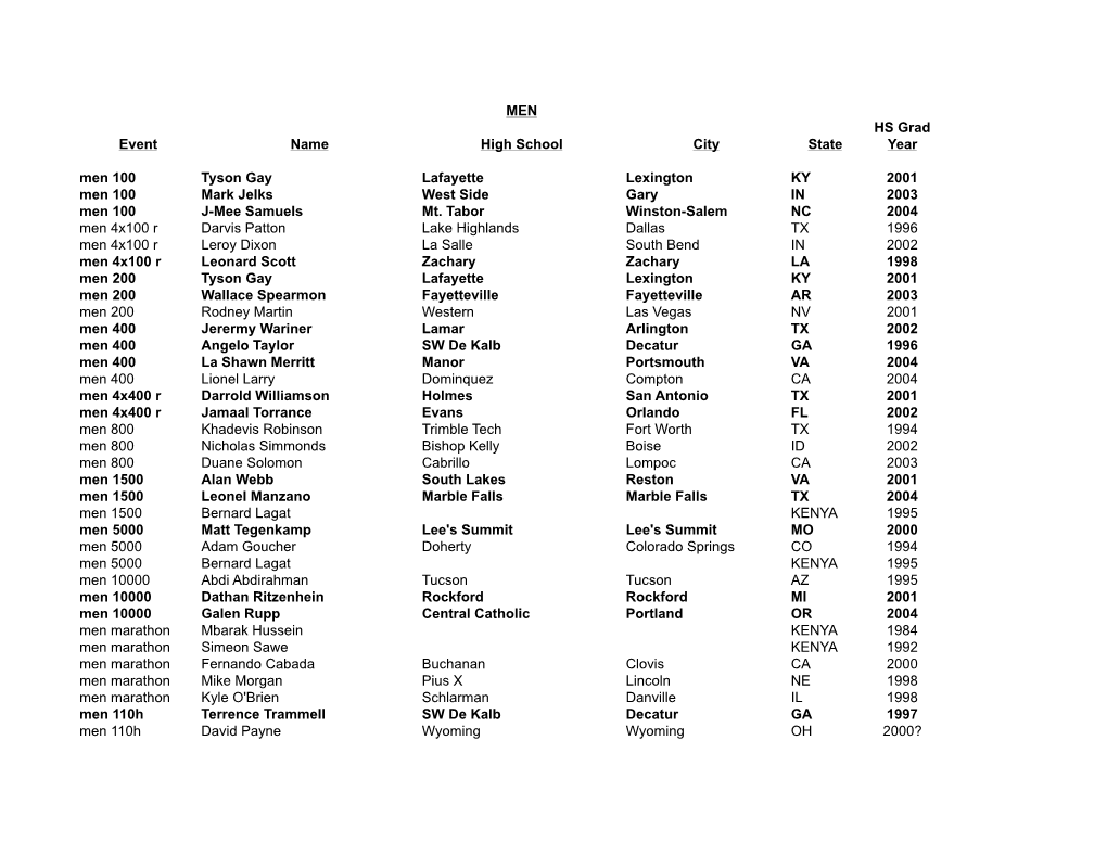 2007 IAAF World Champs