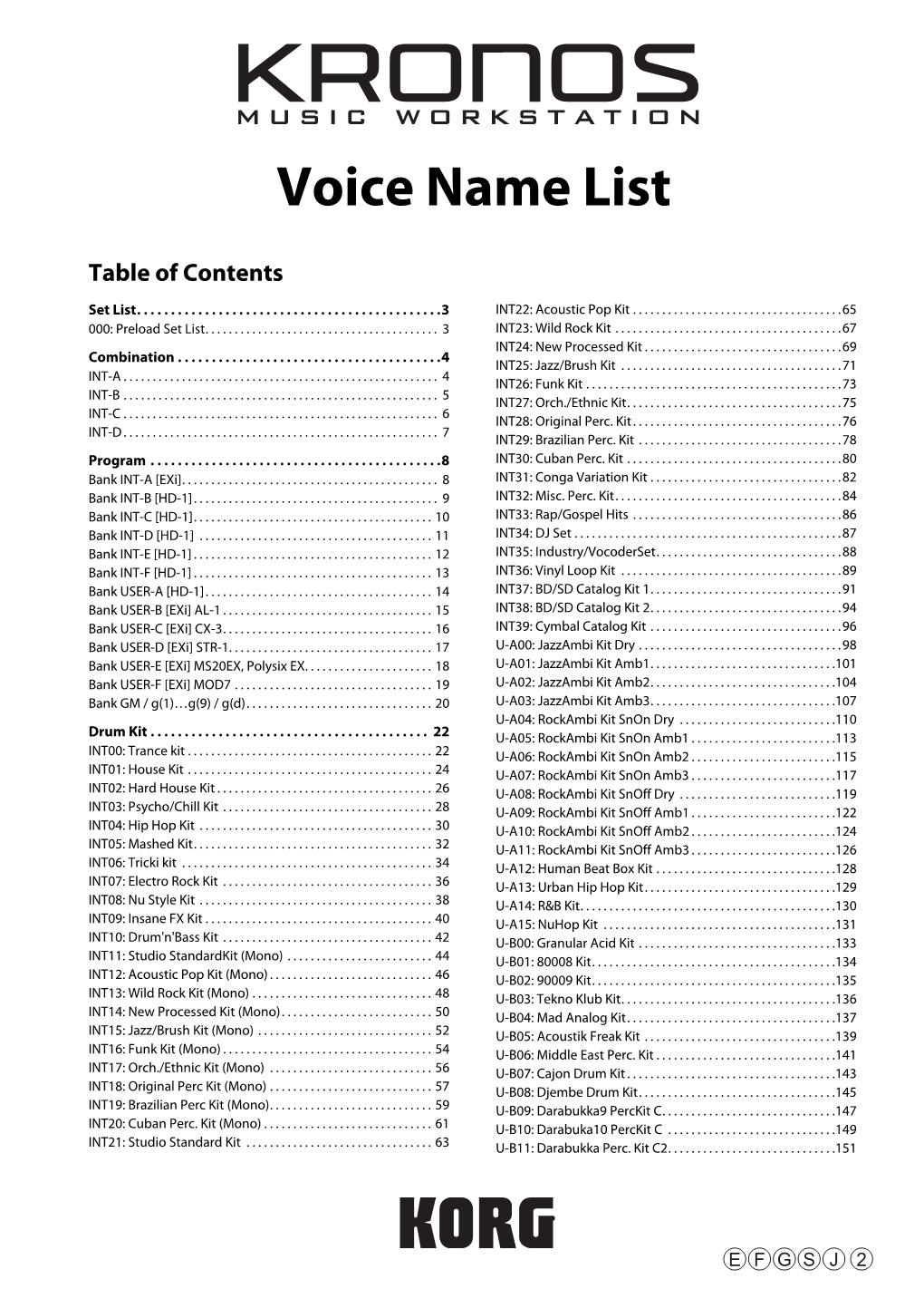 KRONOS Voice Name List