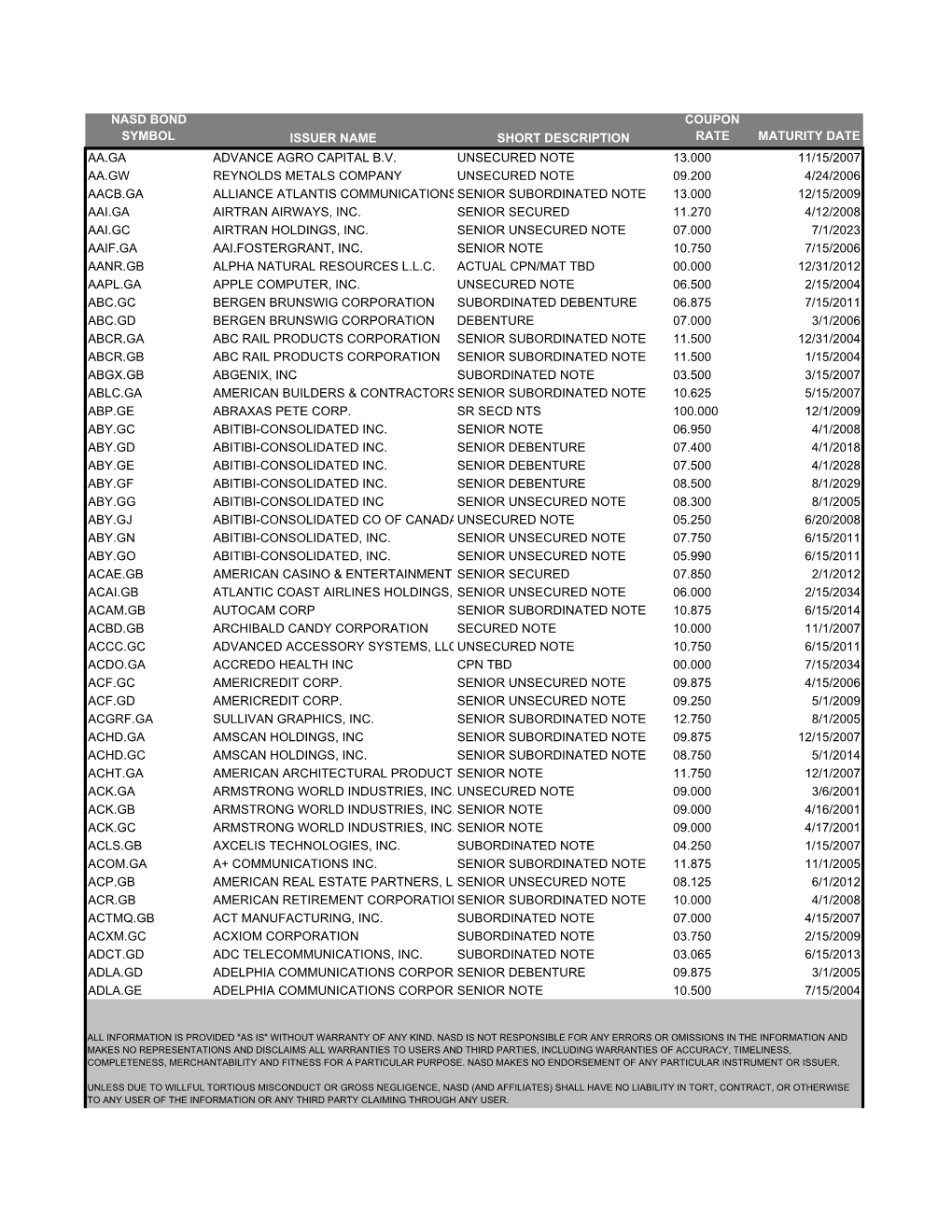 Phase 3 Dissemination Additions