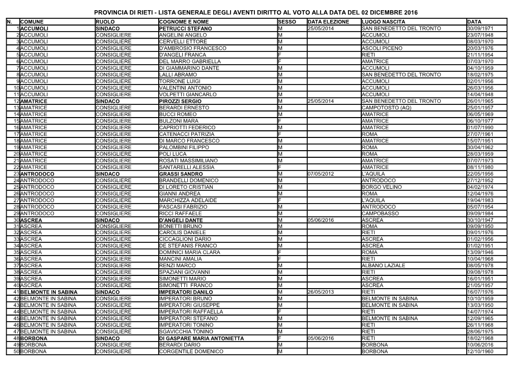 Lista Generale Degli Aventi Diritto Al Voto Alla Data Del 02 Dicembre 2016 N