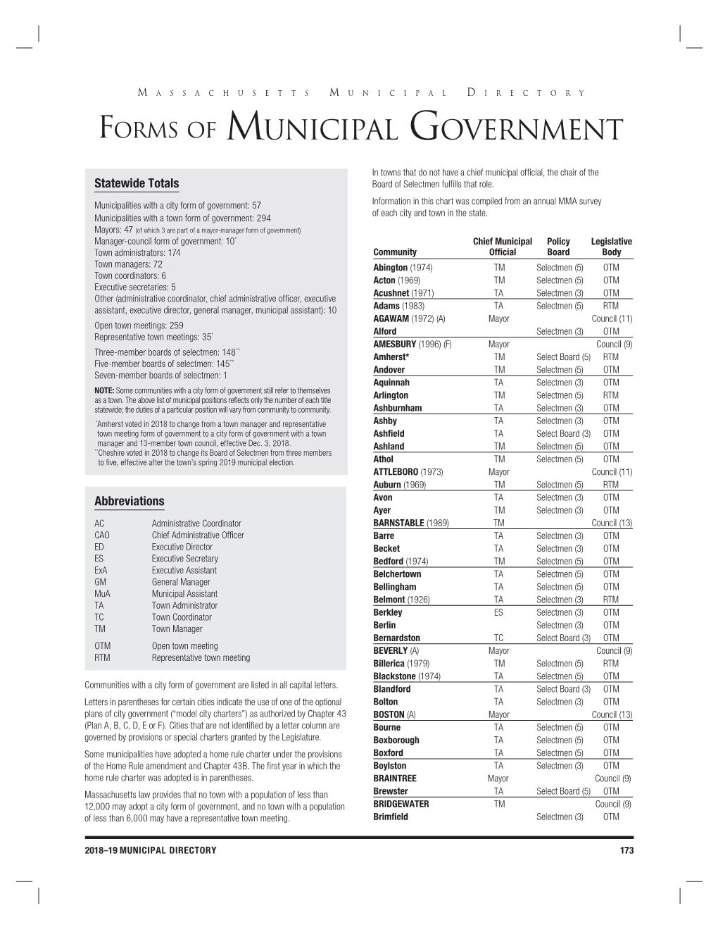 Forms of Municipal Government