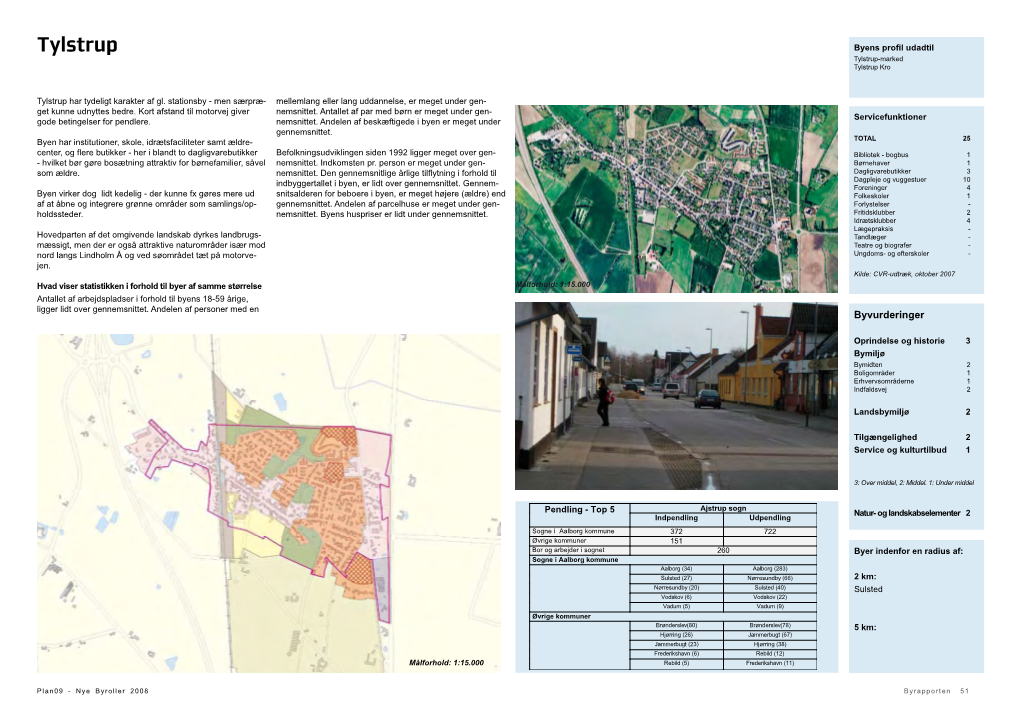 Tylstrup Byens Profil Udadtil Tylstrup-Marked Tylstrup Kro