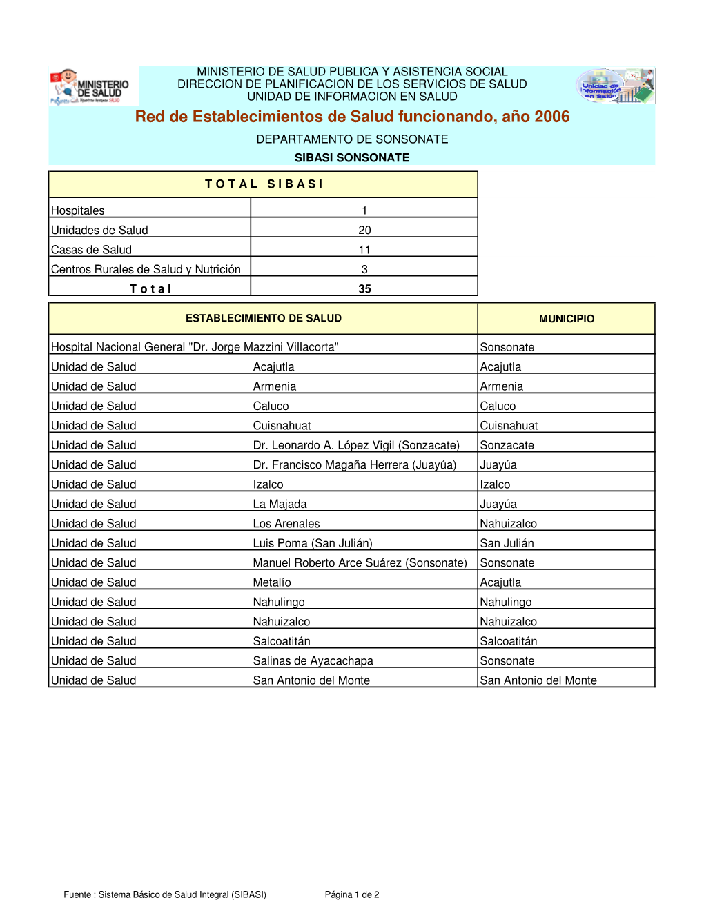 Establec.Por SIBASI Funcionando A\361O 2006.Xls