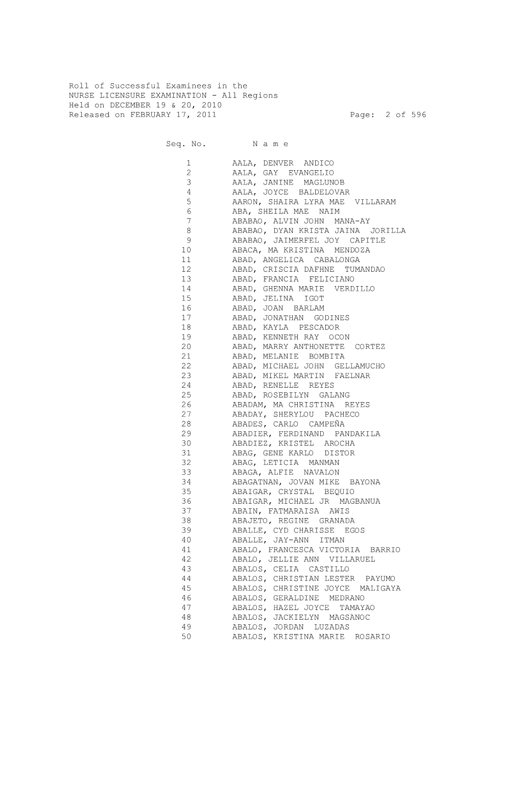 Roll of Successful Examinees in the NURSE LICENSURE EXAMINATION - All Regions Held on DECEMBER 19 & 20, 2010 Released on FEBRUARY 17, 2011 Page: 2 of 596