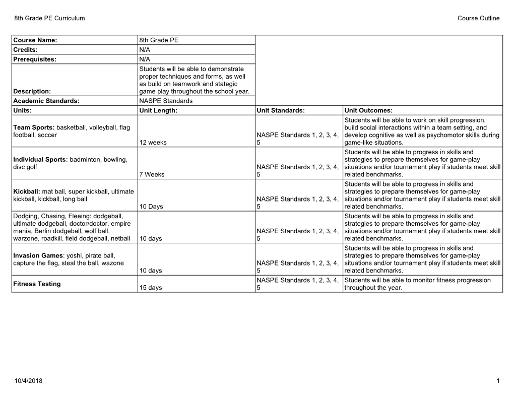 Course Name: 8Th Grade PE Credits: N/A Prerequisites