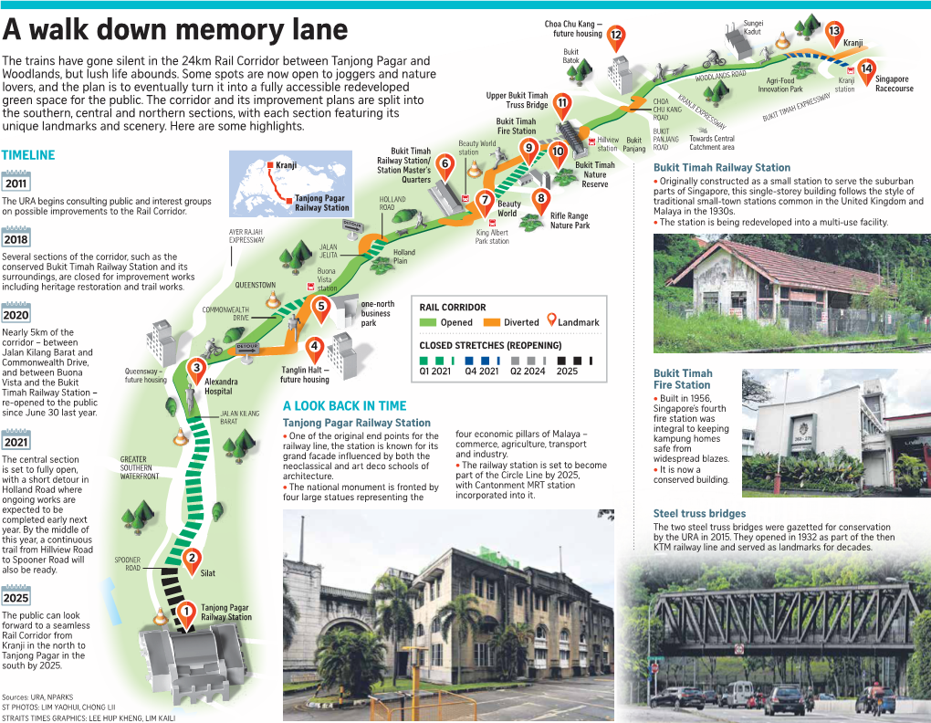 Rail Corridor UPDATED