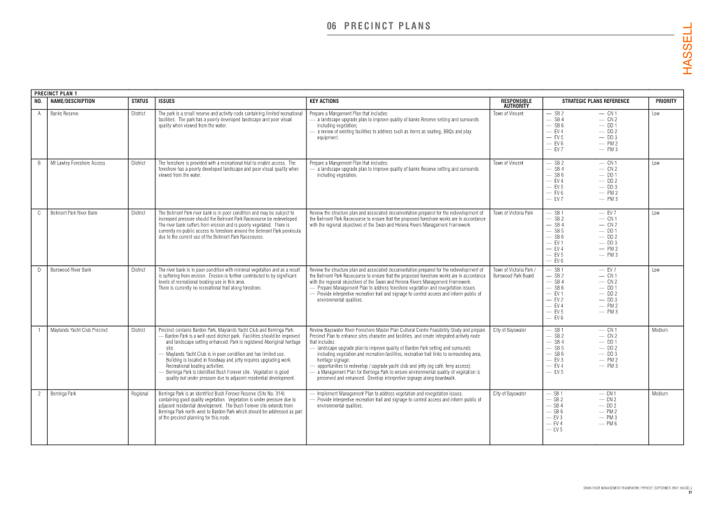 Swan and Helena Rivers Management Framework Report