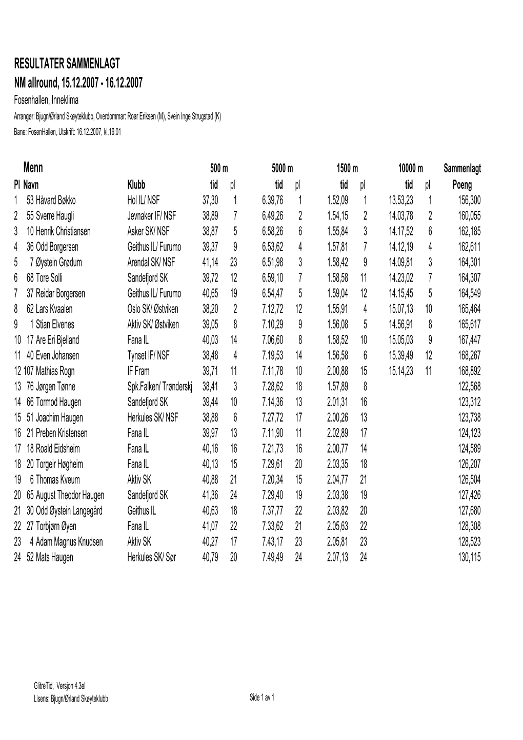 RESULTATER SAMMENLAGT NM Allround, 15.12.2007