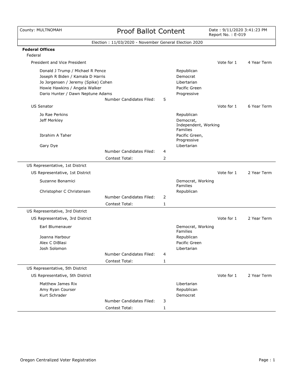 Candidates and Measures on the Ballot